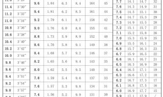 石家庄中考分数线
