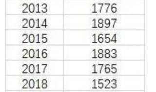 2022中国人口性别比例 我国2023年人口普查吗